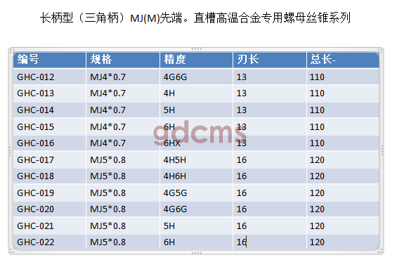 三角柄標準型長牙高MJ4-5.png