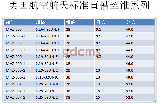 航天直槽標(biāo)準(zhǔn)0.164-0.25.png