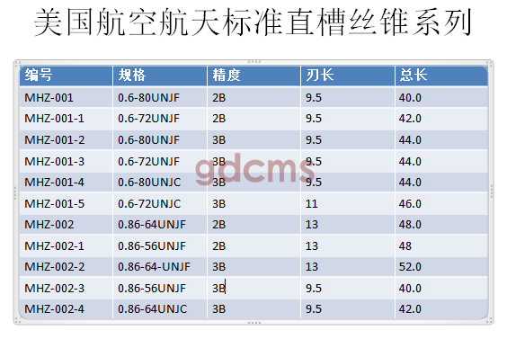 航天直槽標(biāo)準(zhǔn)0.6-0.86.png