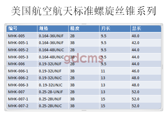 航天螺旋標準0.164-0.25.png