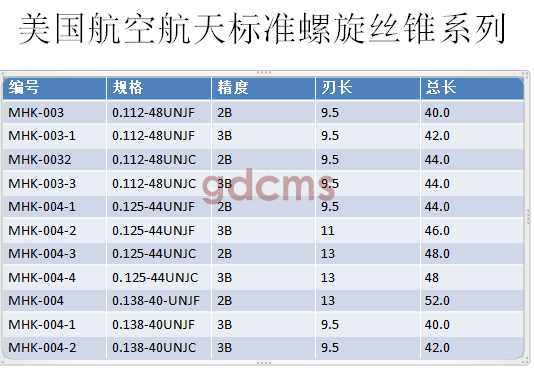 航天螺旋標準0.112-0.138.png