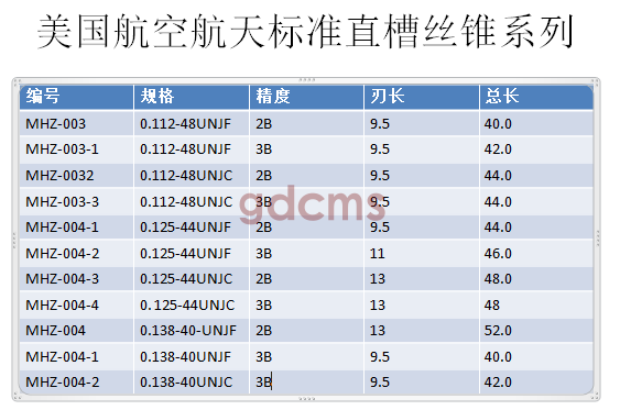 航天直槽標(biāo)準(zhǔn)0.112-0.138.png