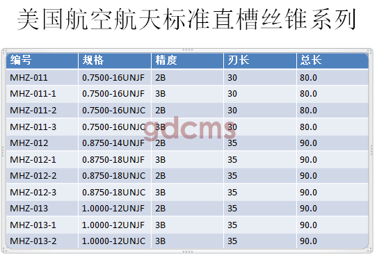 航天直槽標(biāo)準(zhǔn)0.75-1.0.png