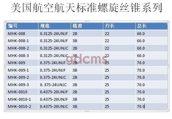 航天螺旋標準0.3125-0.4375.png